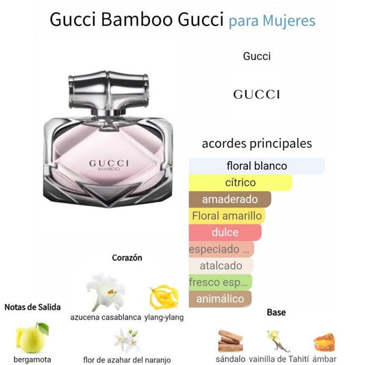 Gucci Bamboo EDP for Women 75ml – Sealed Box